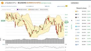 E-gulden (efl) price alert, chart & news on bitscreener. Com E-gulden (efl) price alert, chart & news on bitscreener. Com