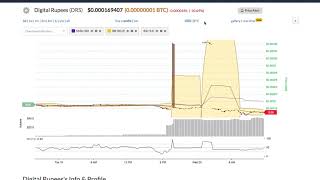 Digital rupees (drs) price alert, chart & news on bitscreener. Com Digital rupees (drs) price alert, chart & news on bitscreener. Com