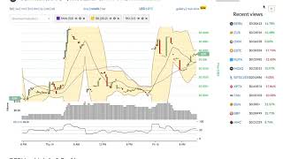 Berncash (bern) price alert, chart & news on bitscreener. Com Berncash (bern) price alert, chart & news on bitscreener. Com