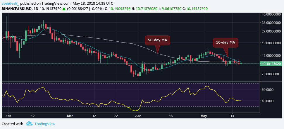 Zcash leaves crypto market behind with 50 percent weekly spike Zcash leaves crypto market behind with 50 percent weekly spike