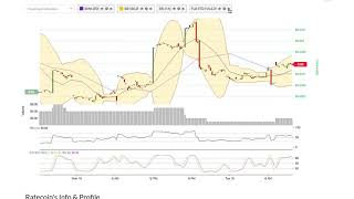 Ratecoin (xra) price alert, chart & news on bitscreener. Com Ratecoin (xra) price alert, chart & news on bitscreener. Com