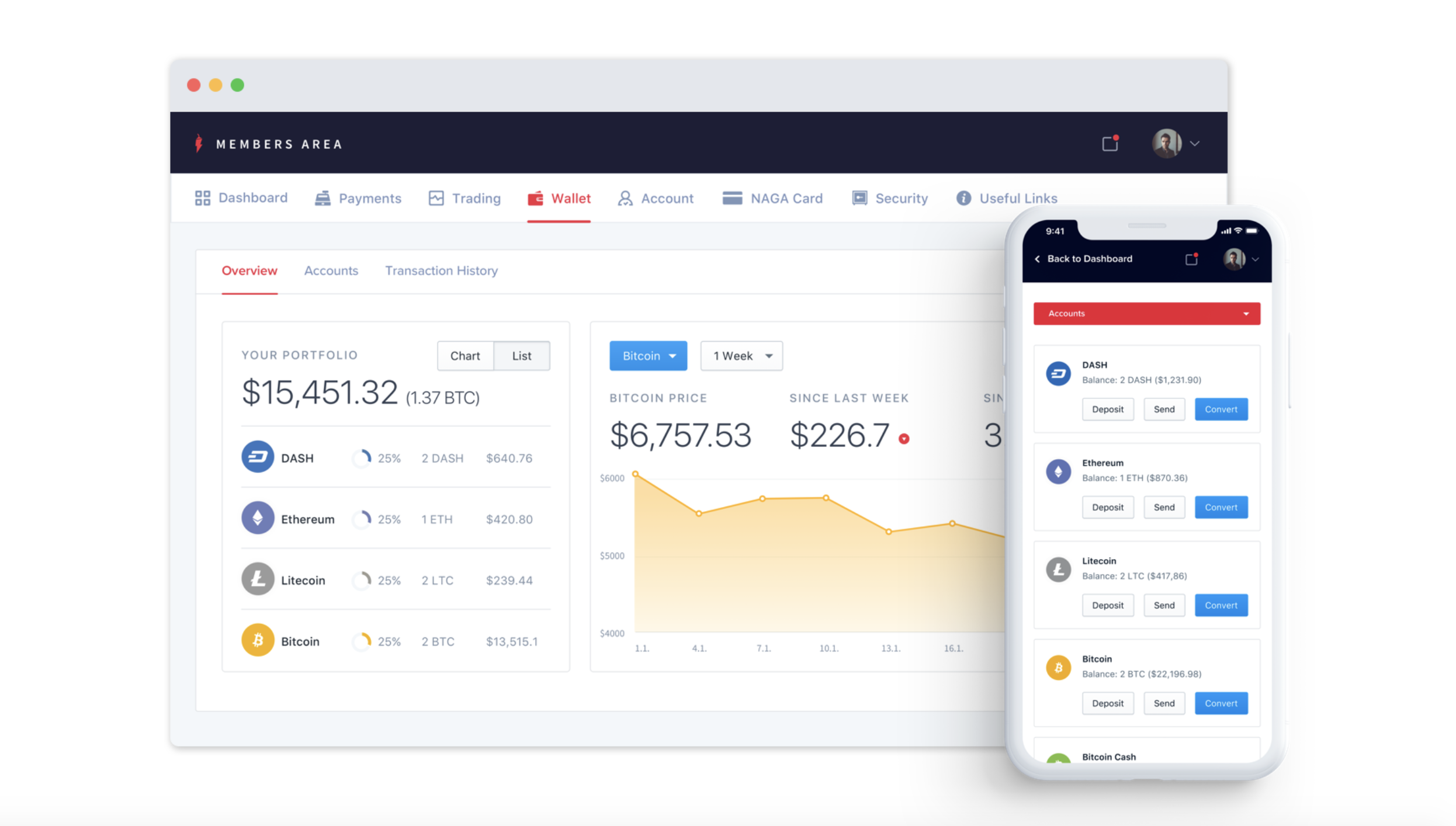What are the 4 best cryptocurrency wallets? What are the 4 best cryptocurrency wallets?