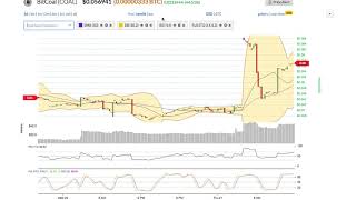 Bitcoal (coal) price alert, chart & news on bitscreener. Com Bitcoal (coal) price alert, chart & news on bitscreener. Com