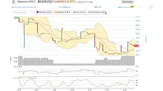 Rawcoin (xrc) price alert, chart & news on bitscreener. Com Rawcoin (xrc) price alert, chart & news on bitscreener. Com