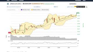 Zilbercoin (zbc) price alert, chart & news on bitscreener. Com Zilbercoin (zbc) price alert, chart & news on bitscreener. Com