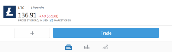 Why invest in litecoin? Etoro, litecoin