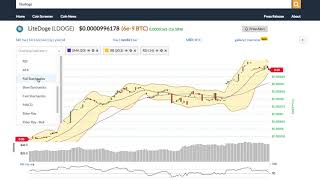 Litedoge (ldoge) price alert, chart & news on bitscreener. Com Litedoge (ldoge) price alert, chart & news on bitscreener. Com