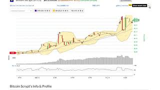 Bitcoin scrypt (btcs) price alert, chart & news on bitscreener. Com Bitcoin scrypt (btcs) price alert, chart & news on bitscreener. Com
