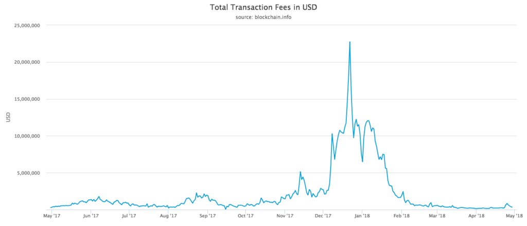 Bitcoin. Org once again boasts fast speed, cheap transactions Bitcoin. Org once again boasts fast speed, cheap transactions