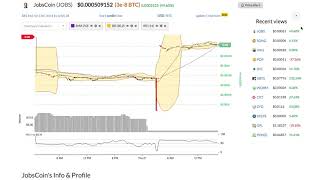 Jobscoin (jobs) price alert, chart & news on bitscreener. Com Jobscoin (jobs) price alert, chart & news on bitscreener. Com