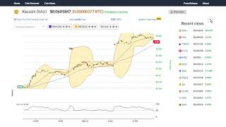 Xaucoin (xau) price alert, chart & news on bitscreener. Com Xaucoin (xau) price alert, chart & news on bitscreener. Com