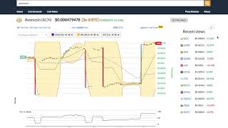 Avoncoin (acn) price alert, chart & news on bitscreener. Com Avoncoin (acn) price alert, chart & news on bitscreener. Com