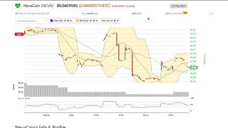 Nevacoin (neva) price alert, chart & news on bitscreener. Com Nevacoin (neva) price alert, chart & news on bitscreener. Com