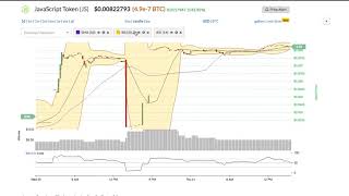 Javascript token (js) price alert, chart & news on bitscreener. Com Javascript token (js) price alert, chart & news on bitscreener. Com