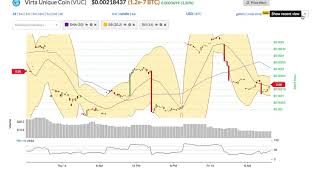 Virta unique coin (vuc) price alert, chart & news on bitscreener. Com Virta unique coin (vuc) price alert, chart & news on bitscreener. Com
