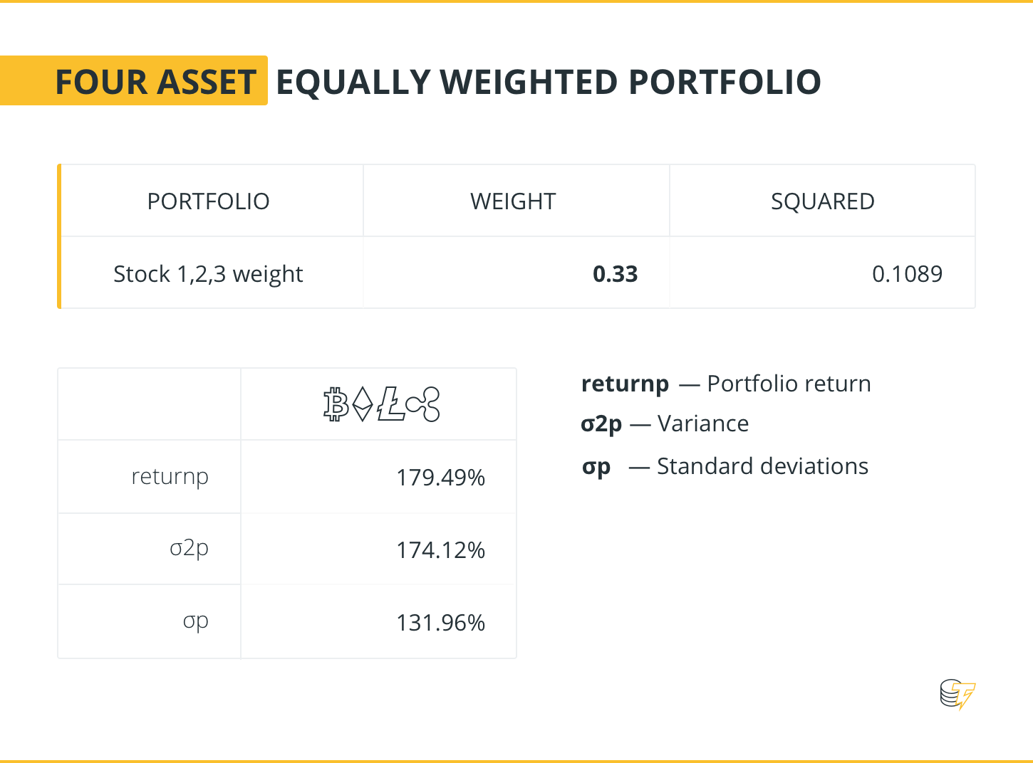 Four asset equally weighted portfolio Four asset equally weighted portfolio