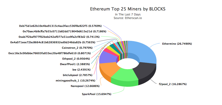 Myth 5: pools collusion is impossible Myth 5: pools collusion is impossible