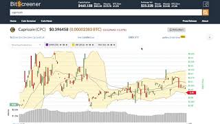 Capricoin (cpc) price alert, chart & news on bitscreener. Com Capricoin (cpc) price alert, chart & news on bitscreener. Com