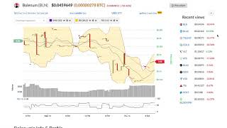 Bolenum (bln) price alert, chart & news on bitscreener. Com Bolenum (bln) price alert, chart & news on bitscreener. Com