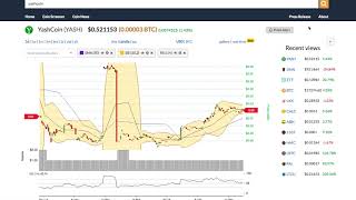 Yashcoin (yash) price alert, chart & news on bitscreener. Com Yashcoin (yash) price alert, chart & news on bitscreener. Com