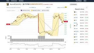 Aurumcoin (au) price alert, chart & news on bitscreener. Com Aurumcoin (au) price alert, chart & news on bitscreener. Com