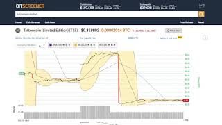 Tatoocoin (tle) price alert, chart & news on bitscreener. Com Tatoocoin (tle) price alert, chart & news on bitscreener. Com