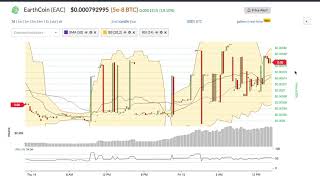 Earthcoin (eac) price alert, chart & news on bitscreener. Com Earthcoin (eac) price alert, chart & news on bitscreener. Com