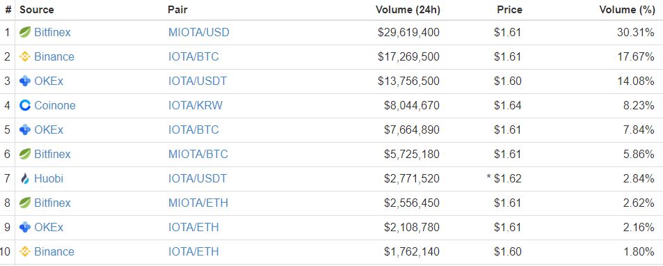 Iota price rallies after trinity wallet receives beta release Iota price