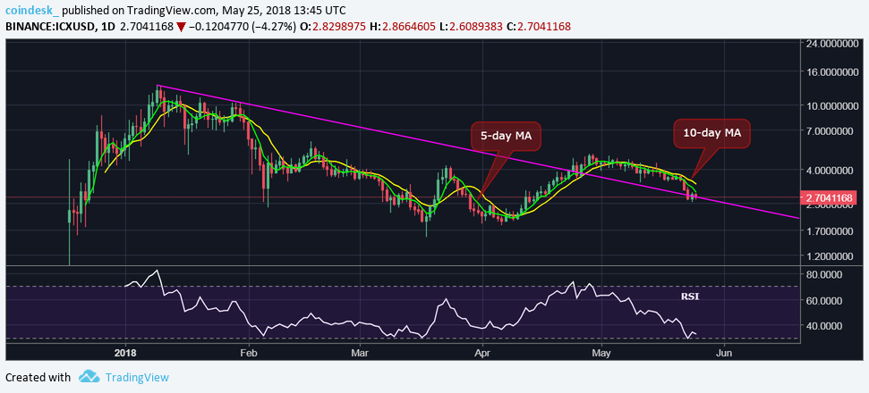 Just one crypto bucked the market downtrend this week Just one crypto bucked the market downtrend this week