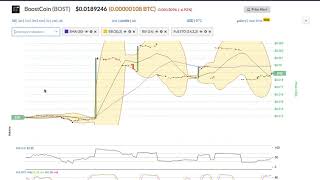 Boostcoin (bost) price alert, chart & news on bitscreener. Com Boostcoin (bost) price alert, chart & news on bitscreener. Com