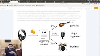 What is musicoin? What is musicoin?
