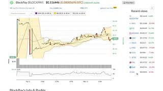 Blockpay (blockpay) price alert, chart & news on bitscreener. Com Blockpay (blockpay) price alert, chart & news on bitscreener. Com