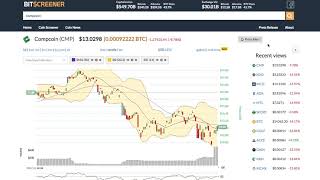 Compcoin (cmp) price alert, chart & news on bitscreener. Com Compcoin (cmp) price alert, chart & news on bitscreener. Com