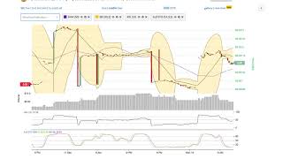 Daxxcoin (daxx) price alert, chart & news on bitscreener. Com Daxxcoin (daxx) price alert, chart & news on bitscreener. Com