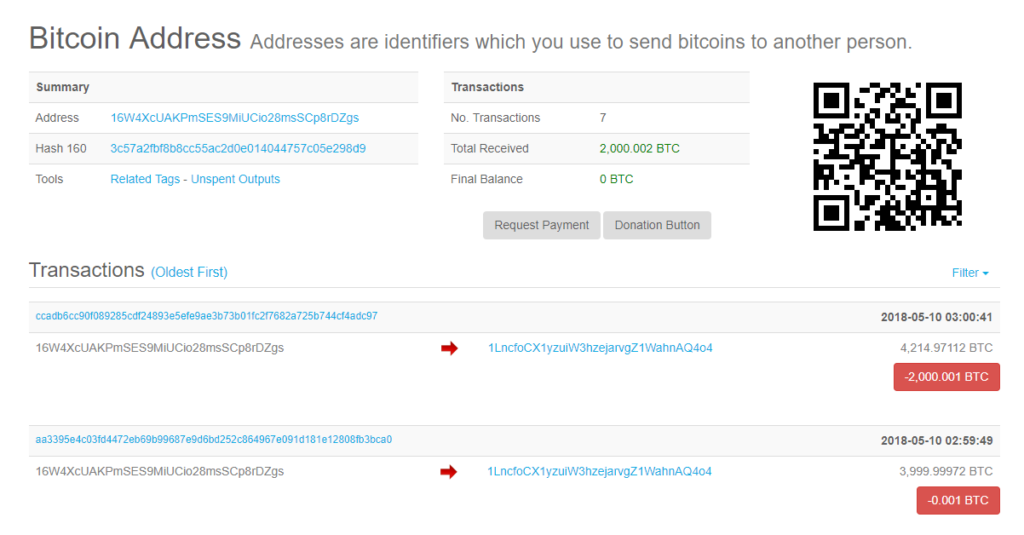 8,200 btc moved from mt. Gox wallet, possible sell-off affects bitcoin price 8,200 btc moved from mt. Gox wallet, possible sell-off affects bitcoin price