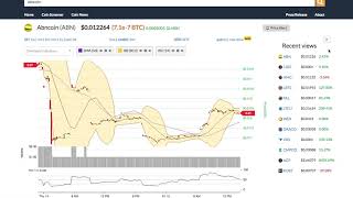 Abncoin (abn) price alert, chart & news on bitscreener. Com Abncoin (abn) price alert, chart & news on bitscreener. Com