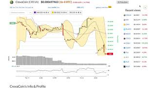 Crevacoin (creva) price alert, chart & news on bitscreener. Com Crevacoin (creva) price alert, chart & news on bitscreener. Com