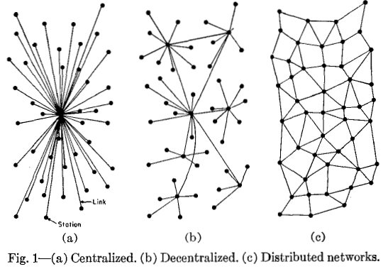 Myth 1: decentralization means distribution Myth 1: decentralization means distribution