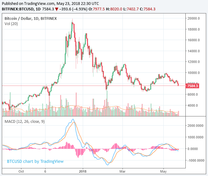 Bitcoin price has hypotehtical value of $1,800: federal reserve report Bitcoin price