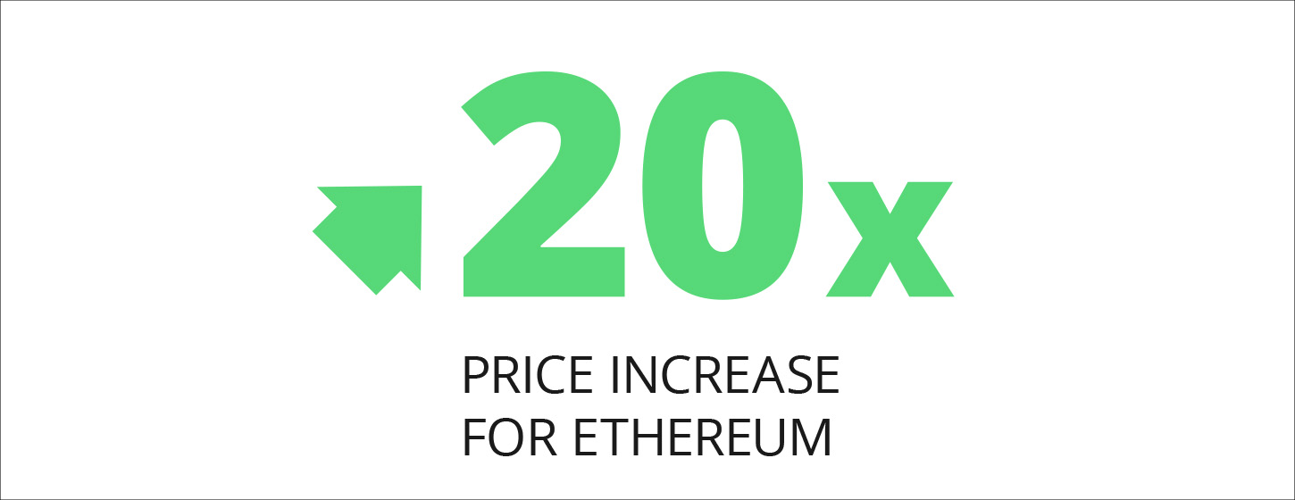 Ethereum as a security, ico market reopening in south korea and rat poison: hodler’s digest, apr 30-may 6 Ethereum as a security, ico market reopening in south korea and rat poison: hodler’s digest, apr 30-may 6