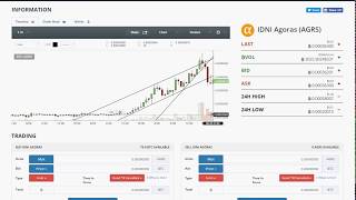 La subida de idni agoras (agrs) un ejemplo del método wb. La subida de idni agoras (agrs) un ejemplo del método wb.