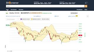Biobar (biob) price alert, chart & news on bitscreener. Com Biobar (biob) price alert, chart & news on bitscreener. Com