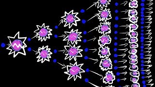 How neutrons changed everything How neutrons changed everything