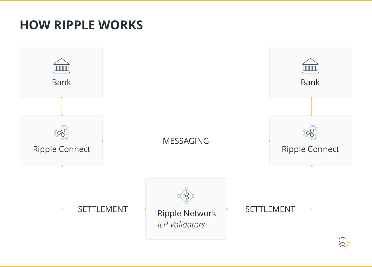 How ripple works How ripple works