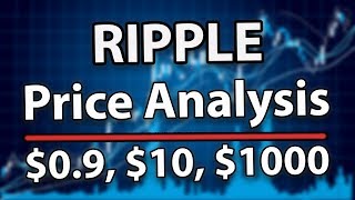 Ripple (xrp) price analysis: $0. 9, $10, $100, $1000? Can xrp/usd hold gains? Ripple (xrp) price analysis: $0. 9, $10, $100, $1000? Can xrp/usd hold gains?