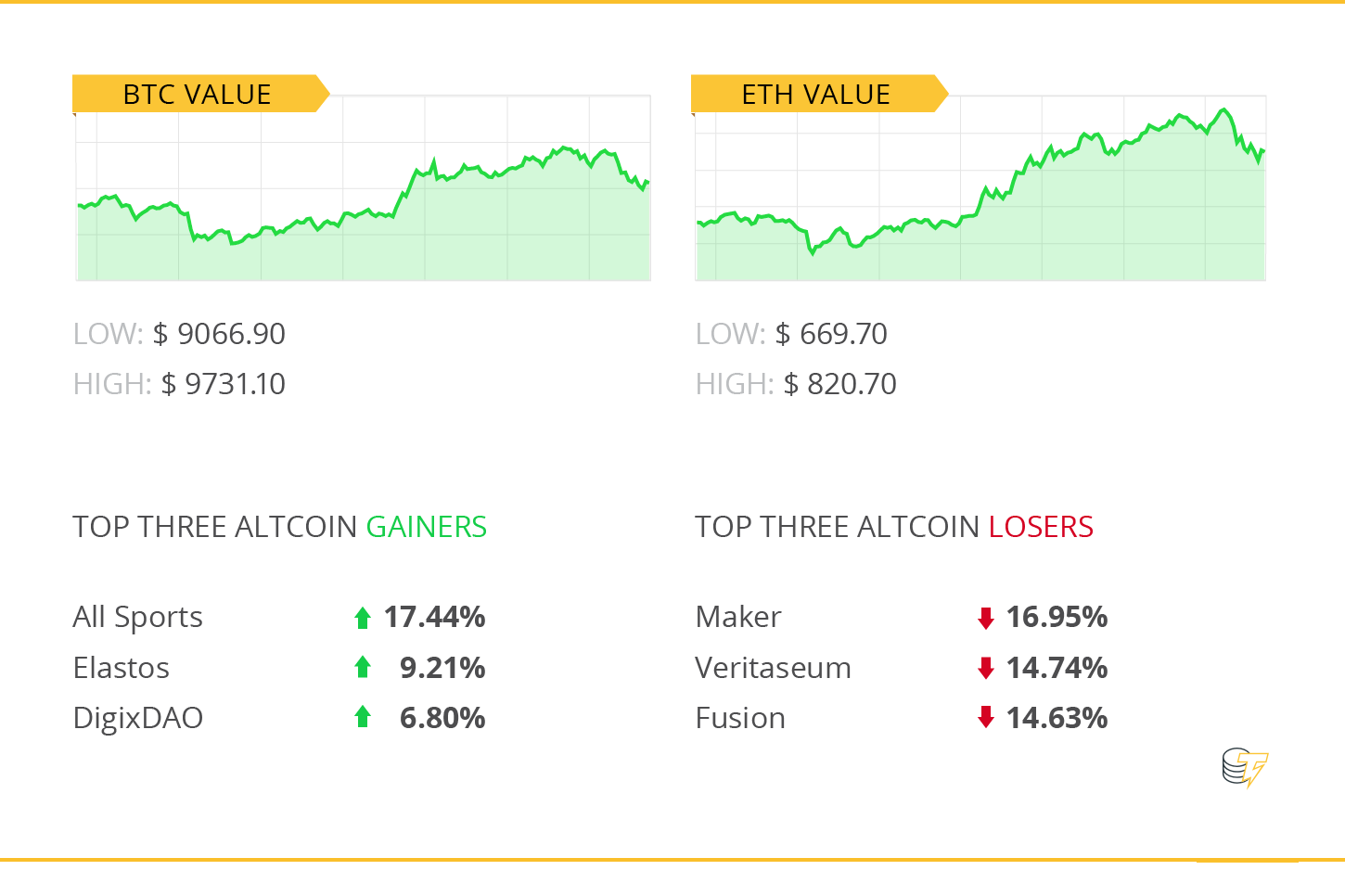 Ethereum as a security, ico market reopening in south korea and rat poison: hodler’s digest, apr 30-may 6 Ethereum as a security, ico market reopening in south korea and rat poison: hodler’s digest, apr 30-may 6