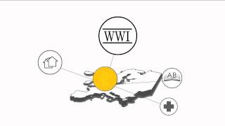 Gold: independent money. Fiat money, Gold: independent money. Fiat money,