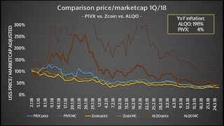 Alqo price discussion - yes alqo is still doing well! Alqo price discussion - yes alqo is still doing well!