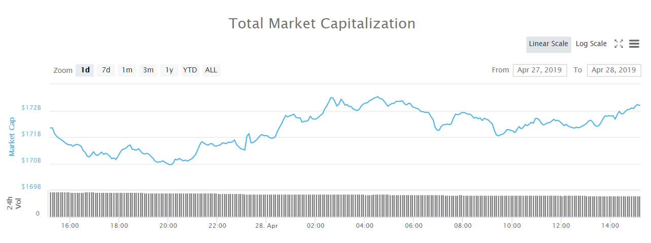 Ontology still moving on paxos partnership
