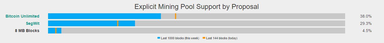 Newsflash: bitcoin rises, us dollar sinks Newsflash: bitcoin rises, us dollar sinks